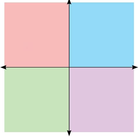 Blank Political Compass Blank Template Imgflip