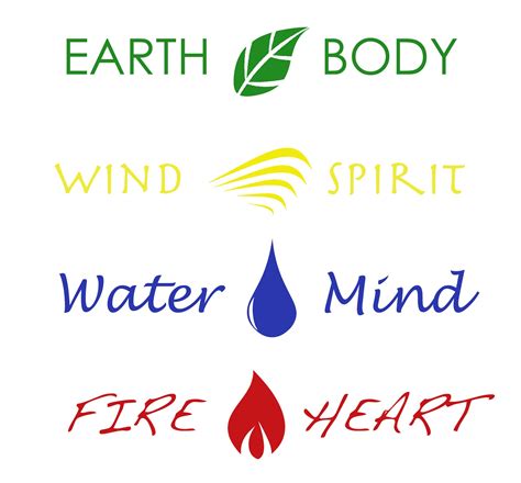 The 4 Elements Of Nature Elements Tattoo Elements Of