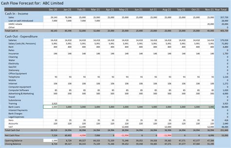 Cash Flow Forecast Excel Template
