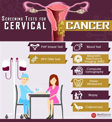 Explore Cervical Cancer Surgery Cost