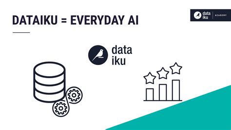 Concept The Value Proposition Of Dataiku Dataiku Knowledge Base