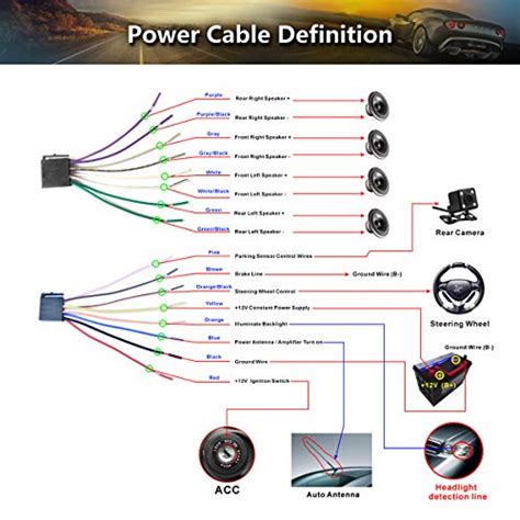 Dual Bluetooth Radio Wiring Diagram Gohomemade