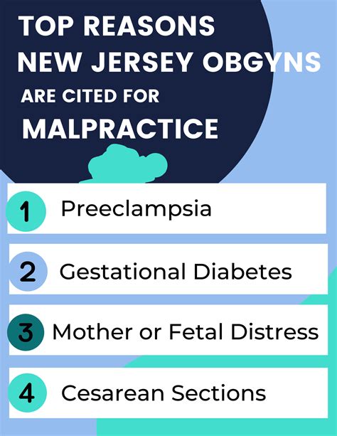 New Jersey Obgyns Guide To Medical Malpractice Insurance Medpli