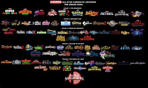 Nintendo All Star Cinematic Universe Smash Saga By Greatangelguardian
