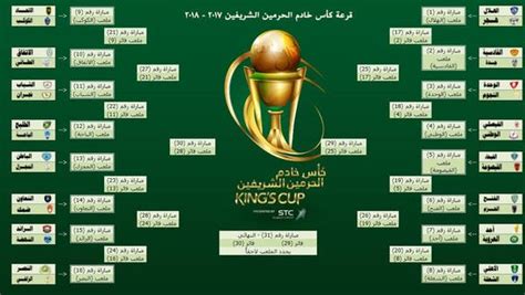 موعد نهائي السوبر الاسباني 2021 :مباراة برشلونة واتلتيك بلباو بدون تقطيع. قرعة متوازنة للأندية الكبيرة في كأس الملك - العربية.نت | الصفحة الرئيسية