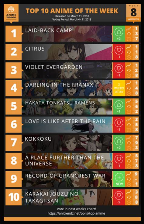 Top 10 Anime Of The Week Winter 2018 Anime Trend Tumbex