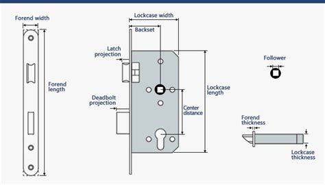 Mortise Lock A Guide To Its Definition Parts Measurement And