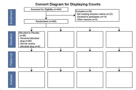 The word consort was also used to indicate the music itself and the performance. Outside-the-box: CONSORT diagram - Graphically Speaking