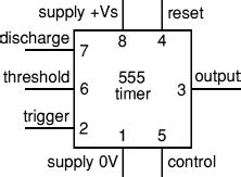 Pin 8, which is the power supply pin, v cc, gets connected to +9vdc. 555 timer circuit