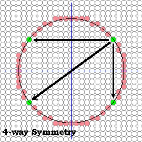 Feb 20, 2020 · the midpoint circle drawing algorithm is easy to implement. Comp 136 -- Circle-Drawing Algorithms