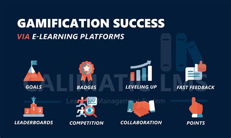 Gamification In Education Via Lms Calimatic Edtech