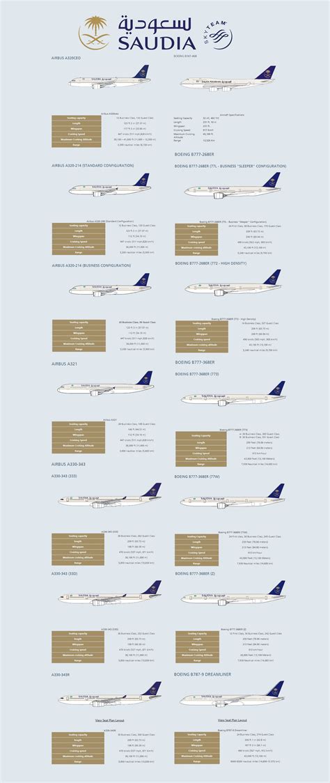 Saudia Airlines Fleet 2018 Arabia Airlines Airplane Travel Boeing 777