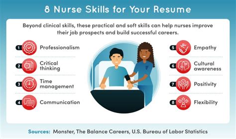 Skills Needed To Become A Registered Nurse Onlinebusinessskill