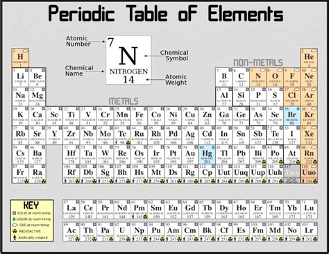 Hydrogen is the first element in the periodic table and shows great similarities in properties with both alkali metals and halogens. The Periodic Table - Elementary So Far... - NaturPhilosophie
