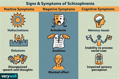 what are the signs and symptoms of schizophrenia 2022