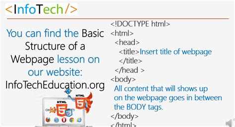 Introduction To The HTML Br Tag Pg InfoTech Education Corp Web Development Class