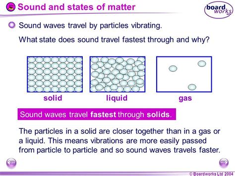 How Fast Does Sound Travel Through Solid Liquid And Gas
