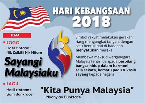 Logo collection in vector format. 38 Aktiviti Menarik Bulan Kemerdekaan Dan Hari Kebangsaan