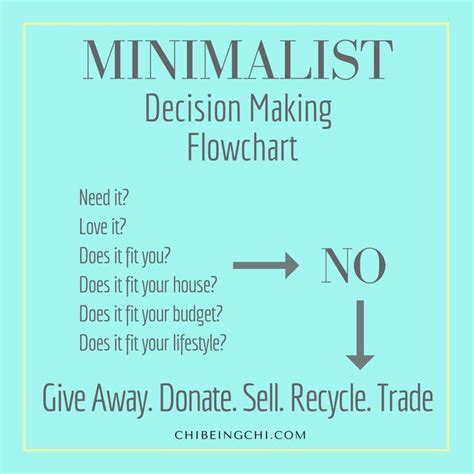 The Minimalist decision making process yields quick ...