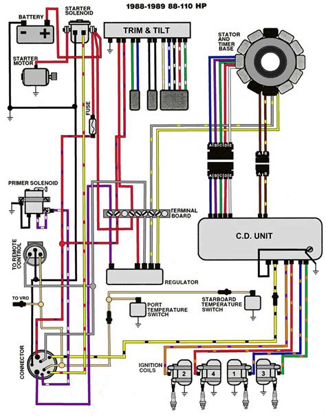 Diagram evinrude 90 hp 1990 wiring diagram full version hd. 1988 Johnson 110 hp no spark, looking for ignition wiring diagrams, debug steps Page: 1 - iboats ...