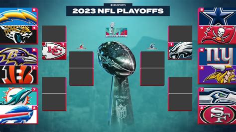 2023 Nfl Playoff Bracket Wallpapers Wallpaper Cave