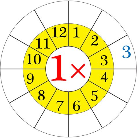 Jul 25, 2020 · having a strong hold on the multiplication tables prepares the child for other math topics such as division, fractions, and algebra. Worksheet on Multiplication Table of 1 | Word Problems on ...