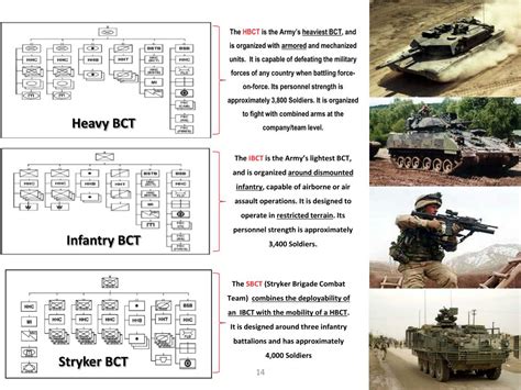 Ppt The Brigade Combat Team Bct Powerpoint Presentation Free