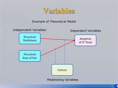 The holy grail for researchers is to be able to determine the relationship between the independent and dependent variables, such that if the independent variable is changed, then the. Introduction To Business Research Methods