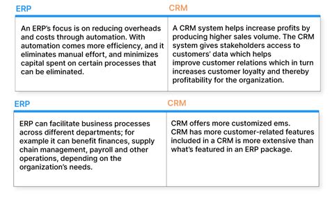 Erp And Crm Differences And Benefits