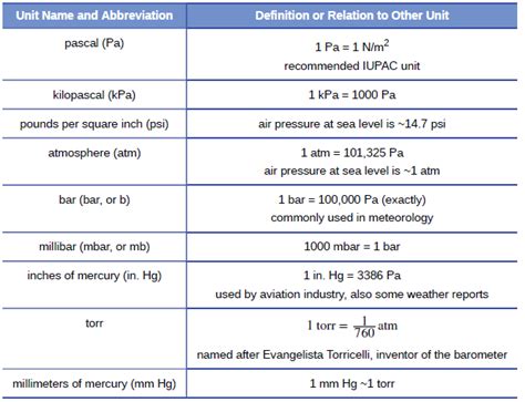 Openstax General Chemistry Ch9 Gases Top Hat