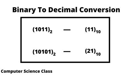 Binary To Decimal Conversion How To Convert Binary To Decimal