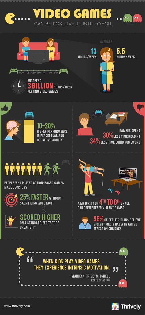Discover some of the negative effects of video games you might be dealing with. Video Games Can Be Positive For Kids Infographic - e ...