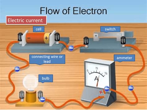 Electric Current Animation