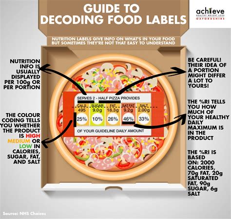 Making Healthy Choices A Guide To Decoding Food Labels Achieve