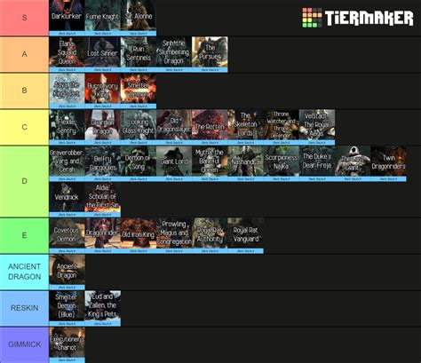 Boss Tier List By Quality Of Game Design Darksouls2