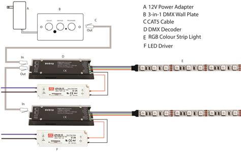 Cat5 To Dmx Wiring Diagram