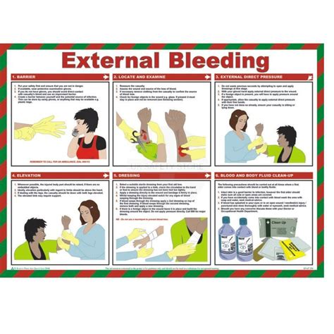External Bleeding First Aid Laminated Poster Uk Safety Store