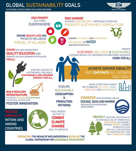 Excellence in Adversity | Sustentabilidade, Planejamento ...
