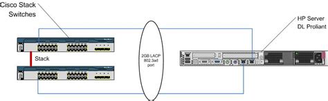 Solved Cisco Switch Stack Series 3750g And Lacp Configuration