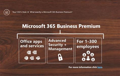 When And Why Should You Start With Microsoft 365 Business Premium