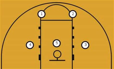 3 12 + 1 23 = (3+1)+(12+23) = 4+1⋅32⋅3+2⋅23⋅2=4+36+46=4+3+46=4+76=4+116 = 516. Basketball: Playing Team Defense