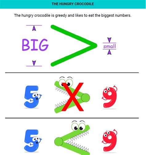 Understanding Greater Than Less Than Symbols