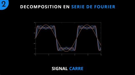 Décomposition En Série De Fourier 2signal Carre Bdarija Youtube