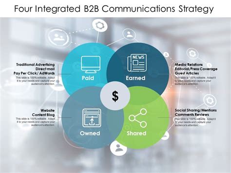 Best B2b Communication Strategy Boost Your Business Success