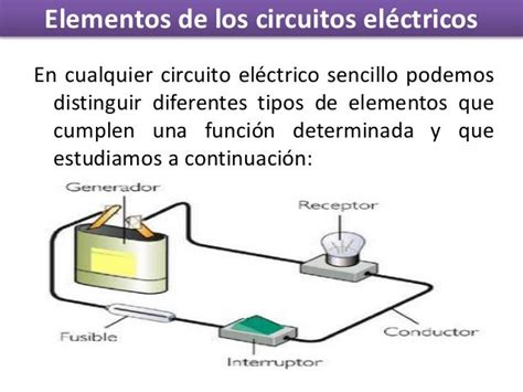 Circuitos Eléctricos