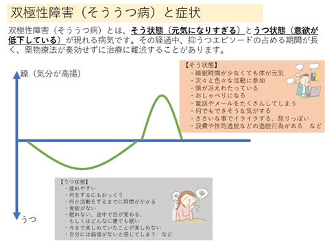 さっきは どうも すいませんでした｡ (千秋) 《今 仕事は 何してんの？》 双極性障害（そううつ病） | NCNP病院 国立精神・神経医療研究 ...