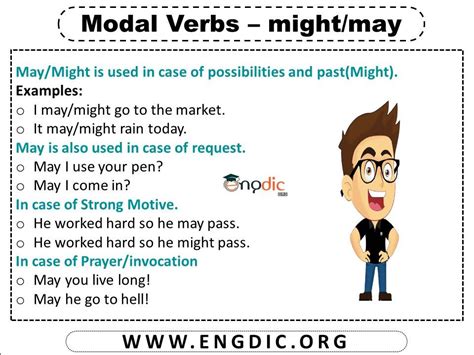 10 Examples Of Modal Verbs Definition And Example Sentences Pdf Engdic