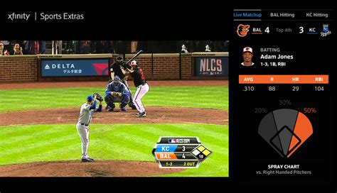 Rotopass portions copyright by stats llc. Comcast Launches X1 Sports App
