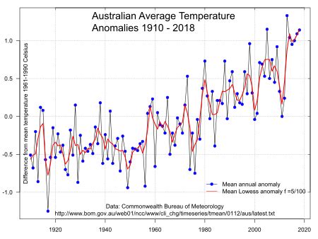 In sydney, there are many famous buildings: Climate change in Australia - Wikipedia