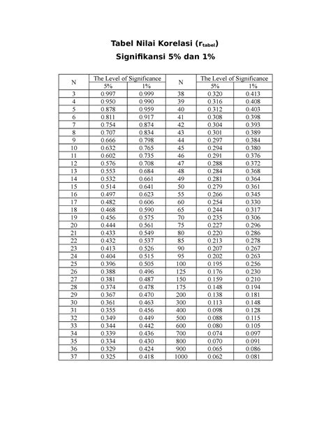Distribusi Nilai R Tabel 5 Sexiz Pix